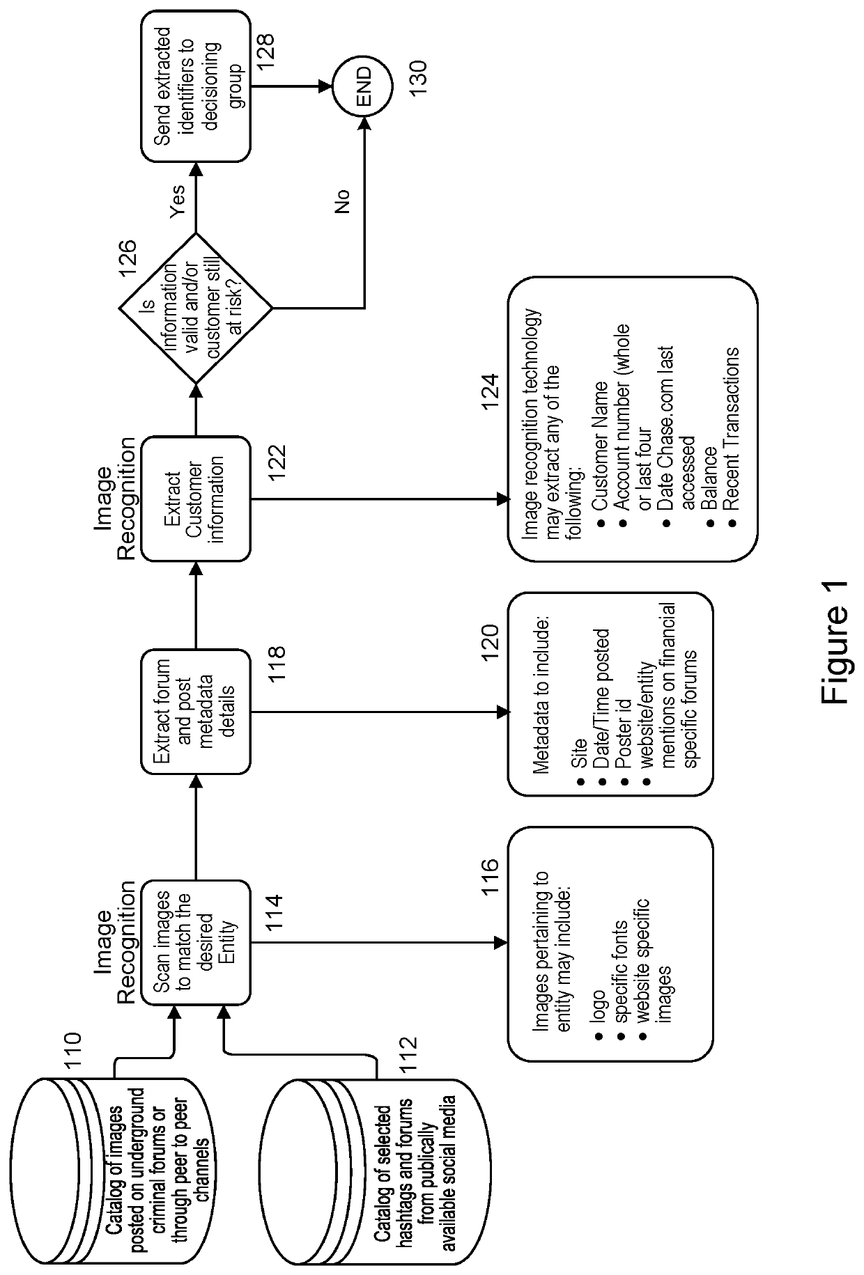 System and method for applying image recognition and invisible watermarking to mitigate and address fraud