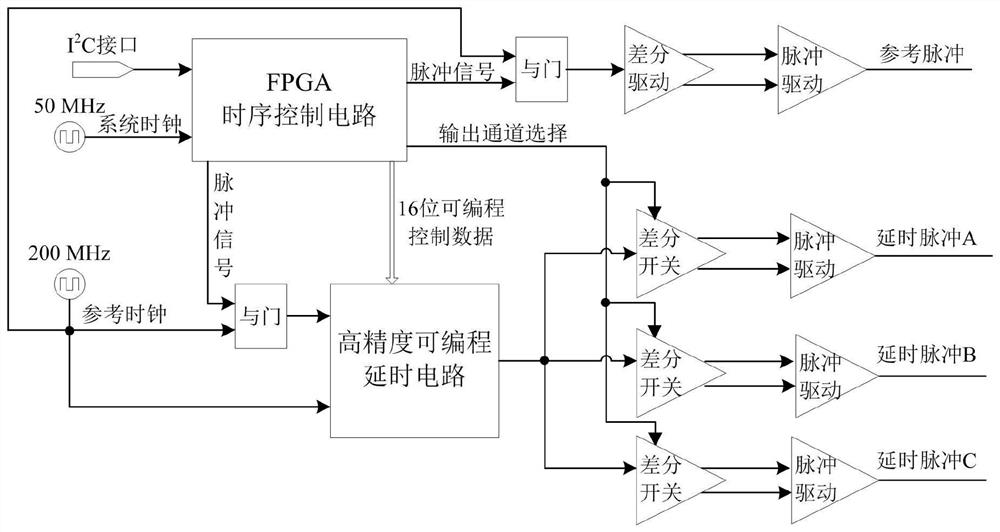 Double-fundamental-frequency three-channel time-base control circuit of through-wall imaging radar