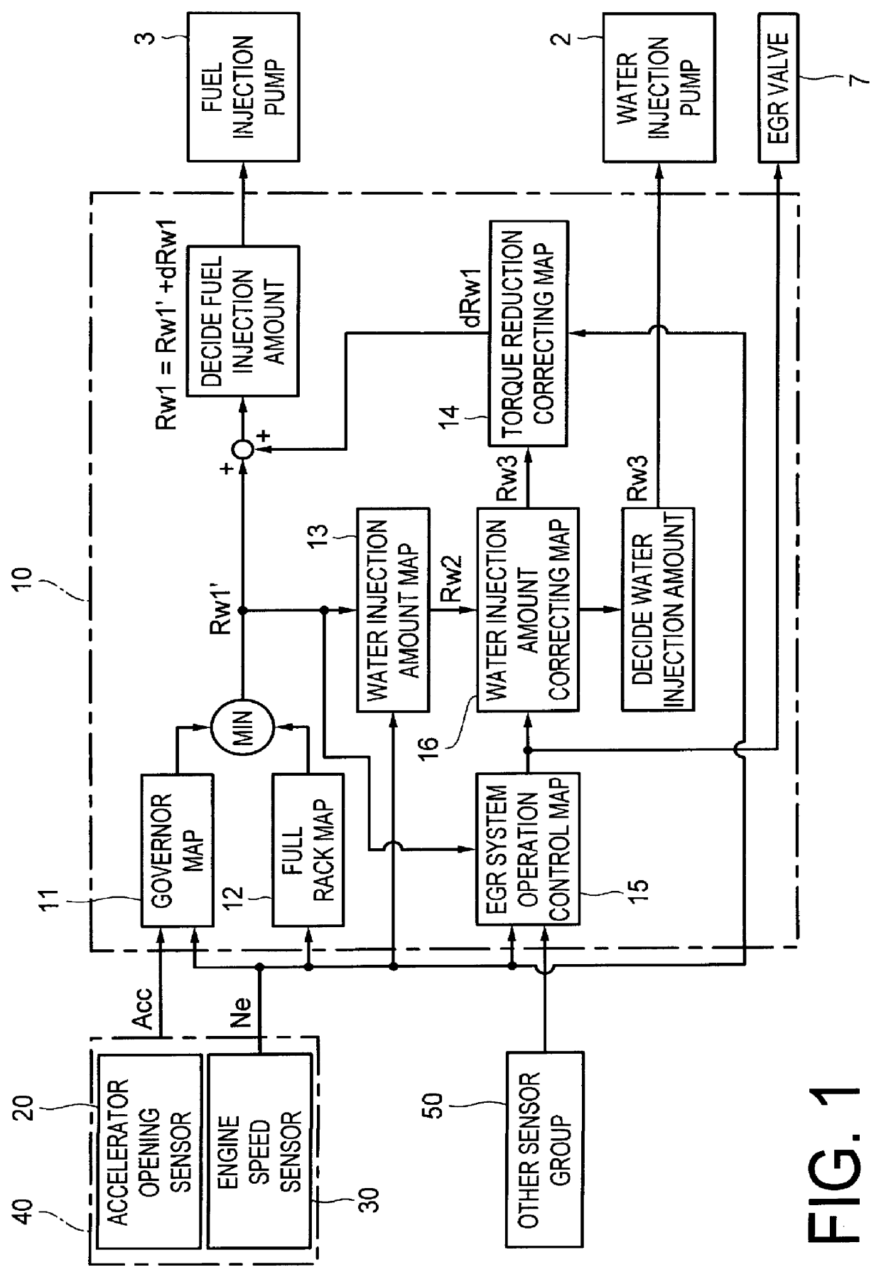 Water injection amount control system for fuel and water injection engine
