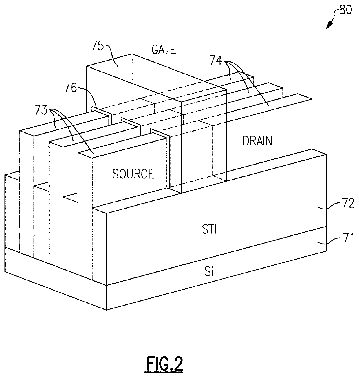 Finfet thyristors for protecting high-speed communication interfaces