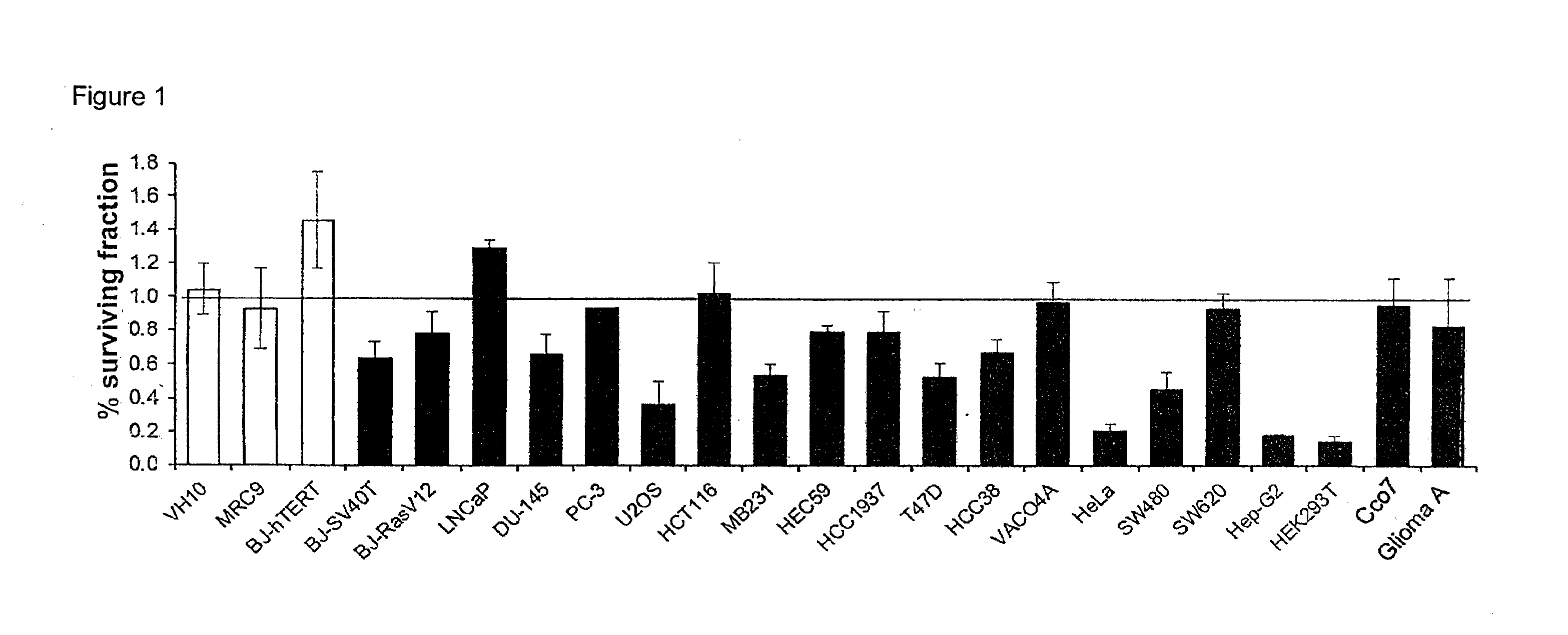 Pyrimidine-2,4-Diamine Derivatives for Treatment of Cancer