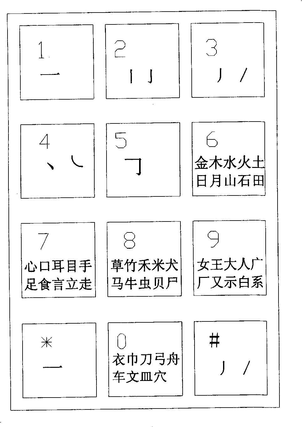 Chinese characters four-code input system using number keys