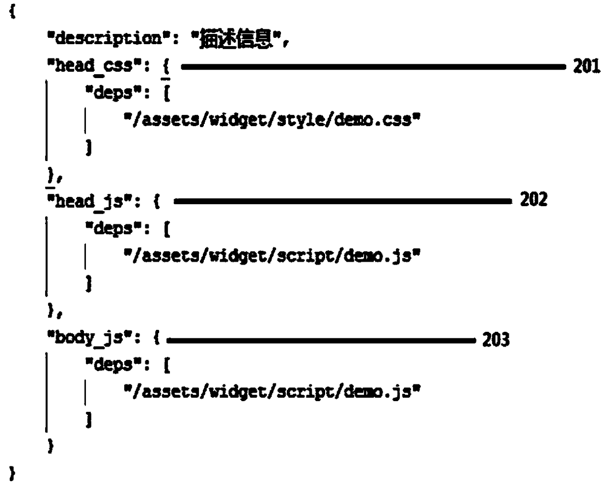 A Component-Based Website Modular Rendering Method