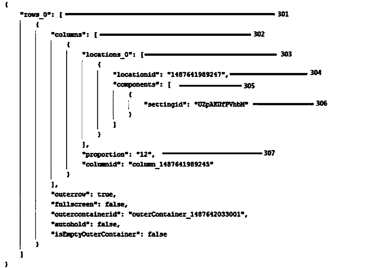 A Component-Based Website Modular Rendering Method