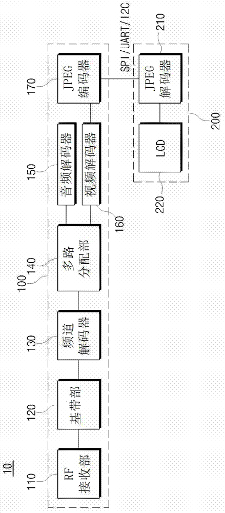 Apparatus for dab reception and method for dmb reception thereof