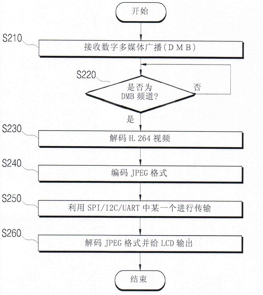 Apparatus for dab reception and method for dmb reception thereof