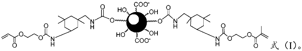 A kind of photocurable waterborne urea-isobutyraldehyde-formaldehyde resin and preparation method thereof