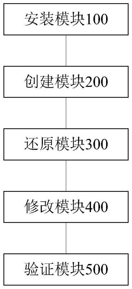 Nuclear power station simulator process model virtualization method and device