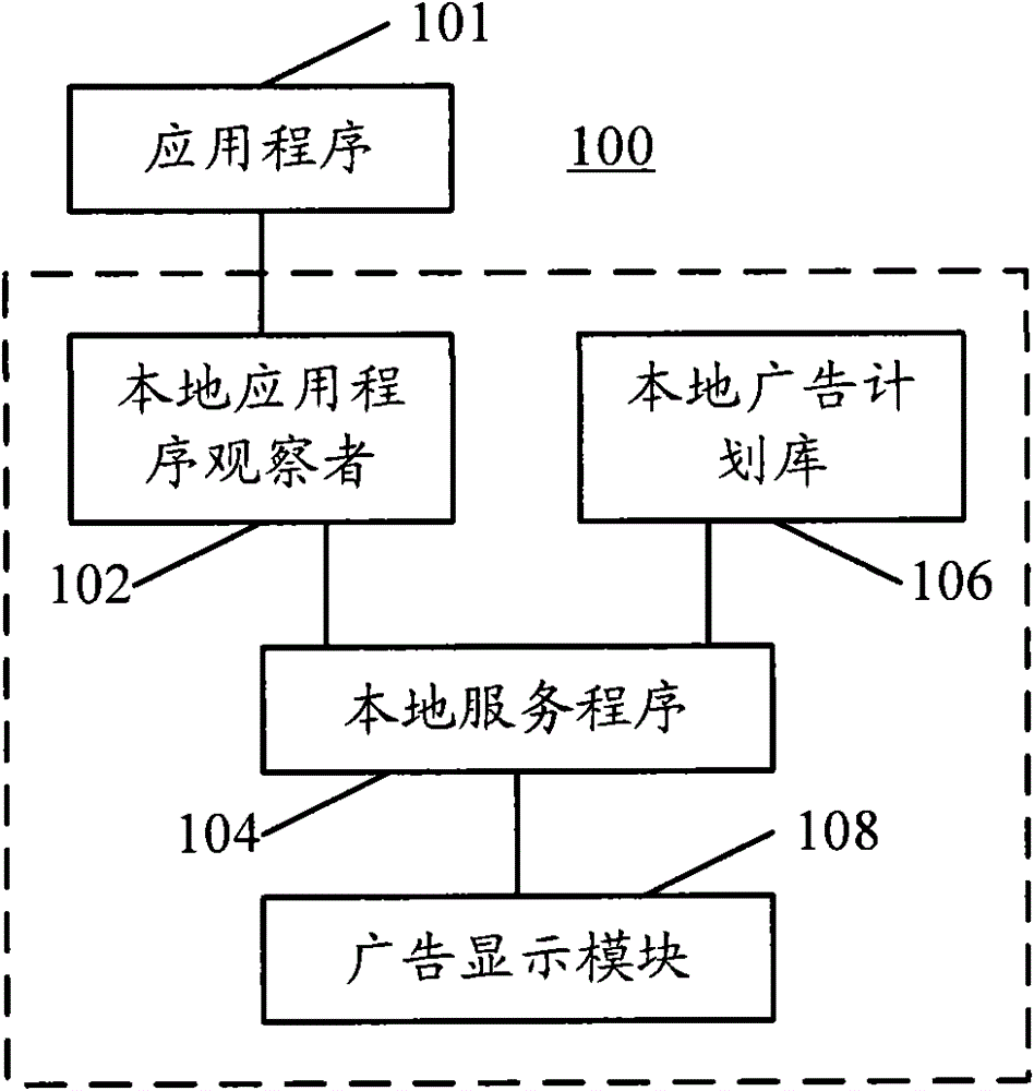 Method and device for displaying advertisements on electronic equipment