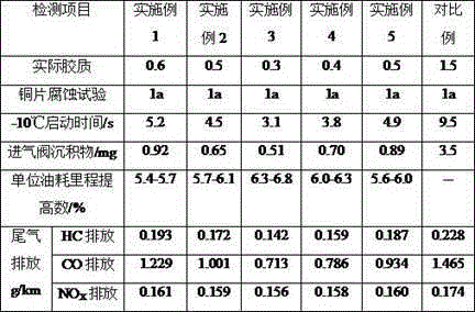 Fuel oil additive and preparation method therefor