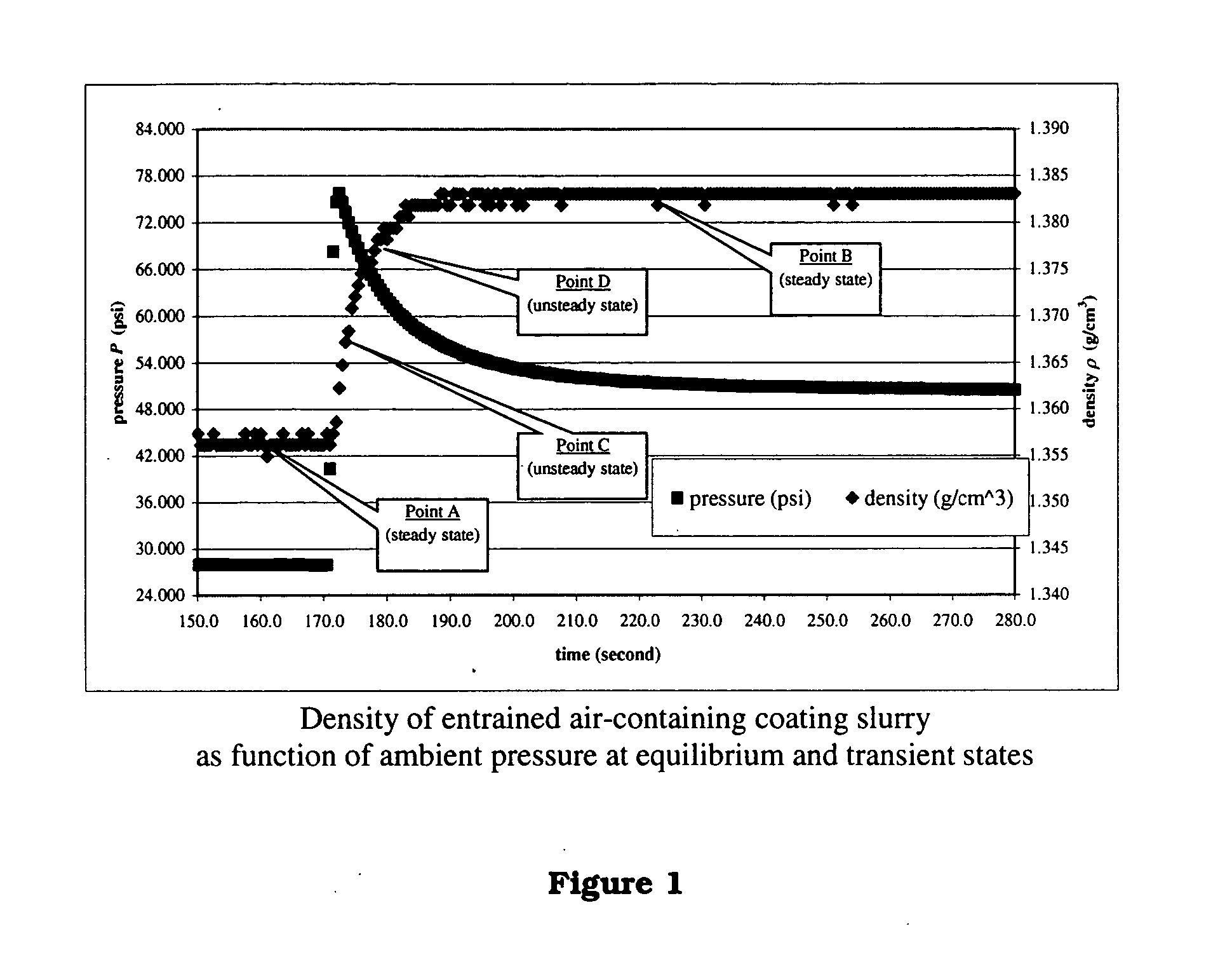 Apparatus and method for real time determination of density and related parameters in manufacturing processes