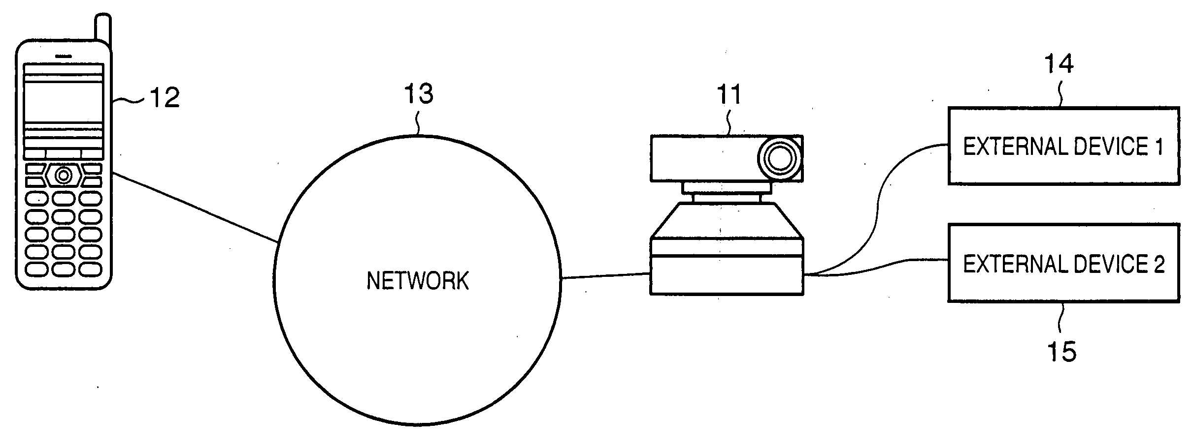 Operation at mobile terminal when communicating with remote camera