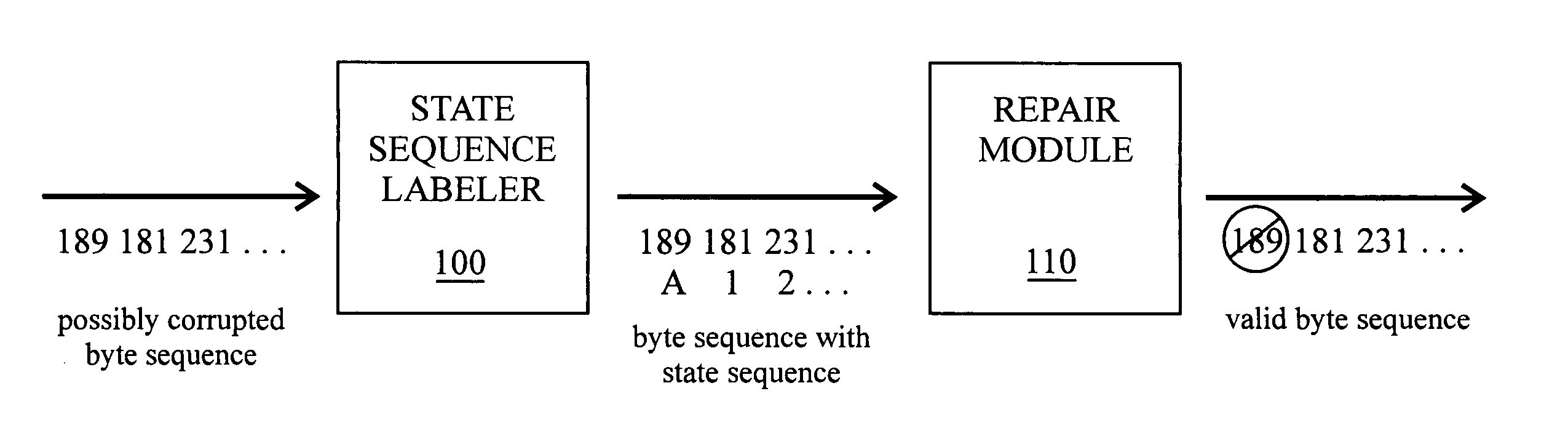 Noise removal in multibyte text encodings using statistical models