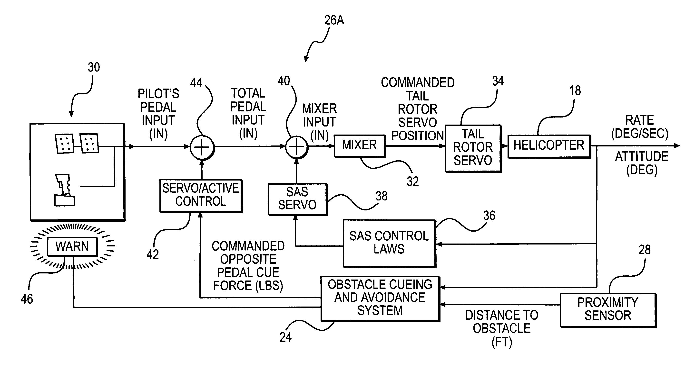 Rotary wing aircraft flight control system with a proximity cueing and avoidance system