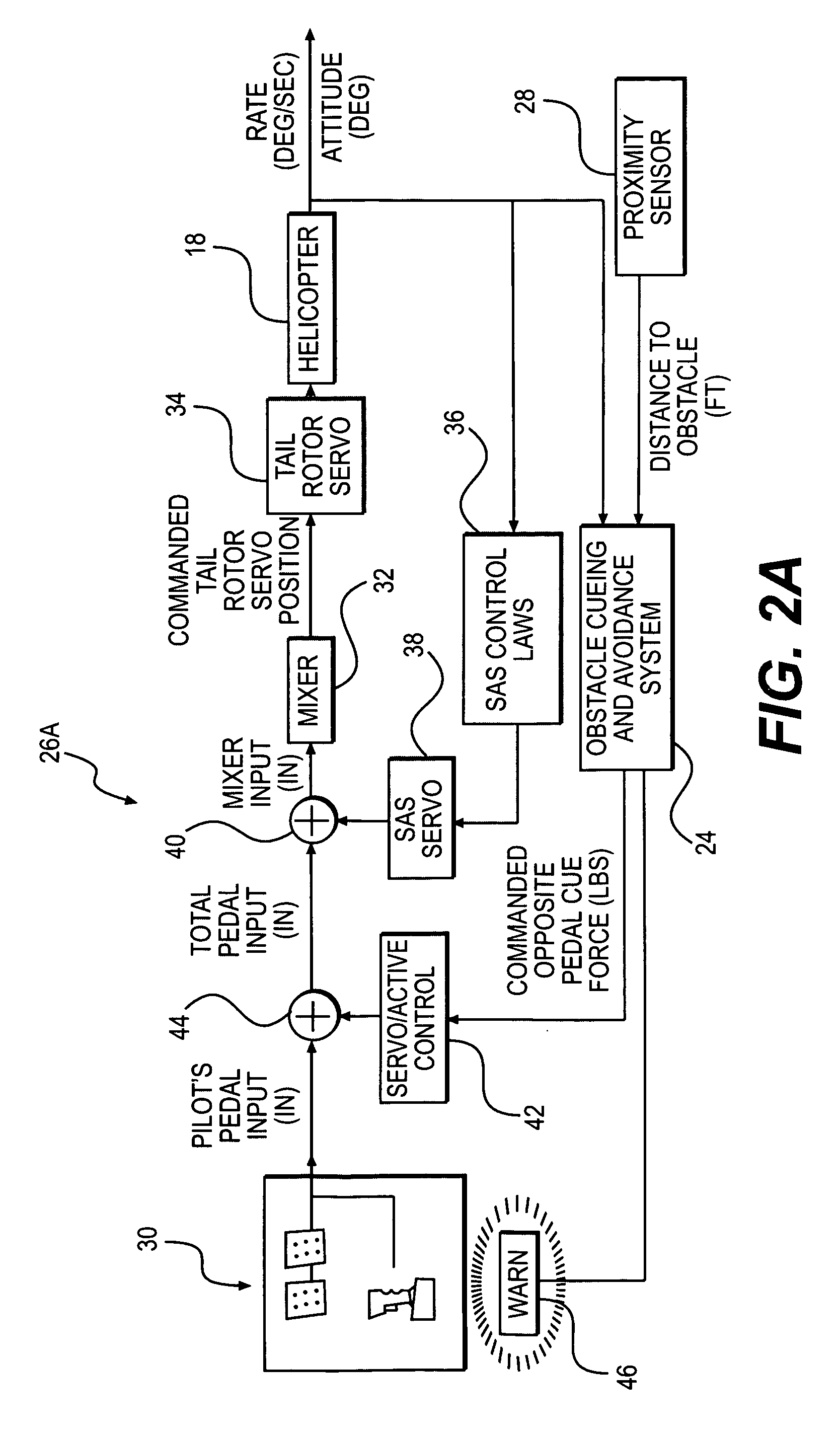Rotary wing aircraft flight control system with a proximity cueing and avoidance system