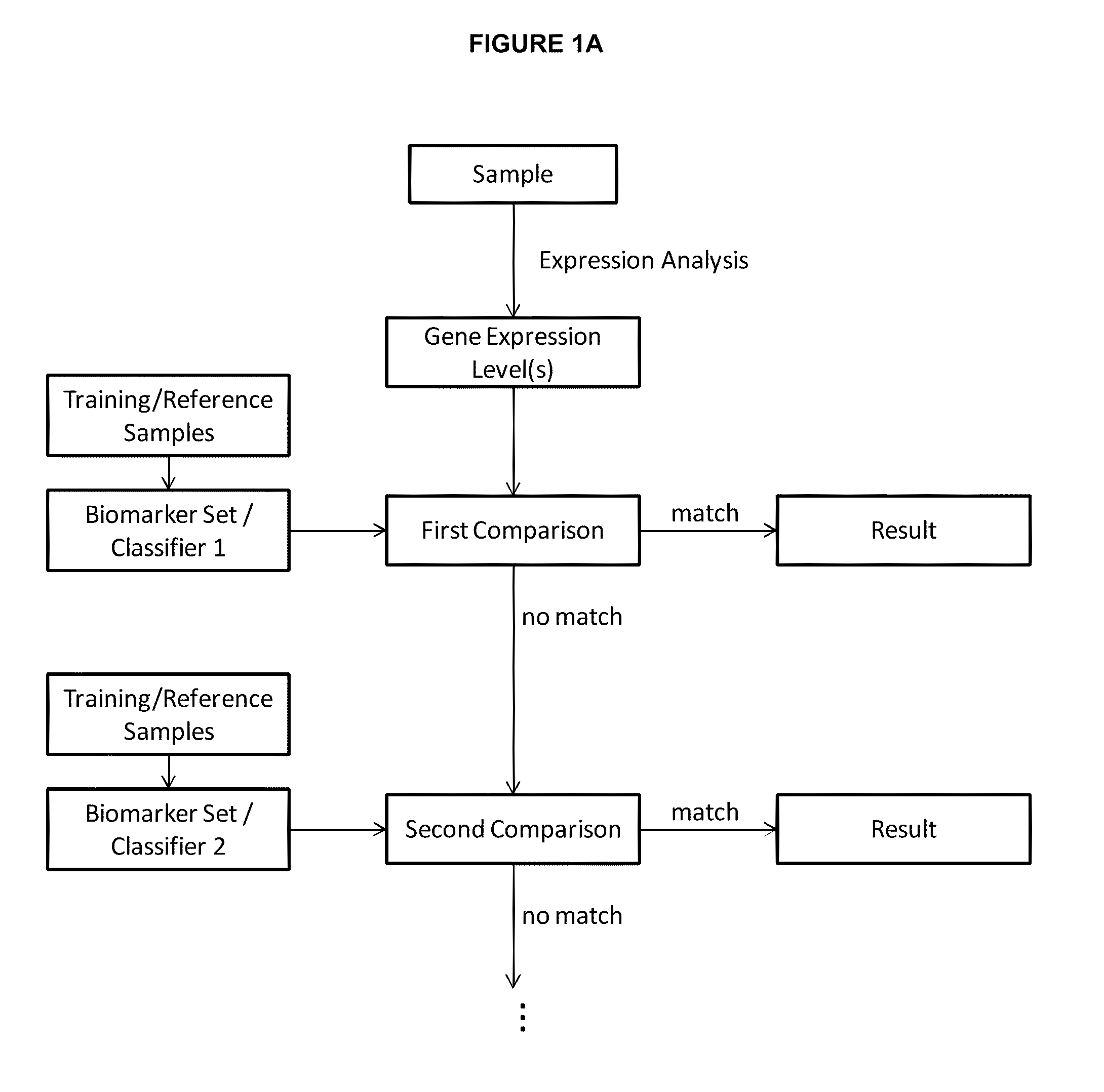 Methods and compositions for diagnosing conditions
