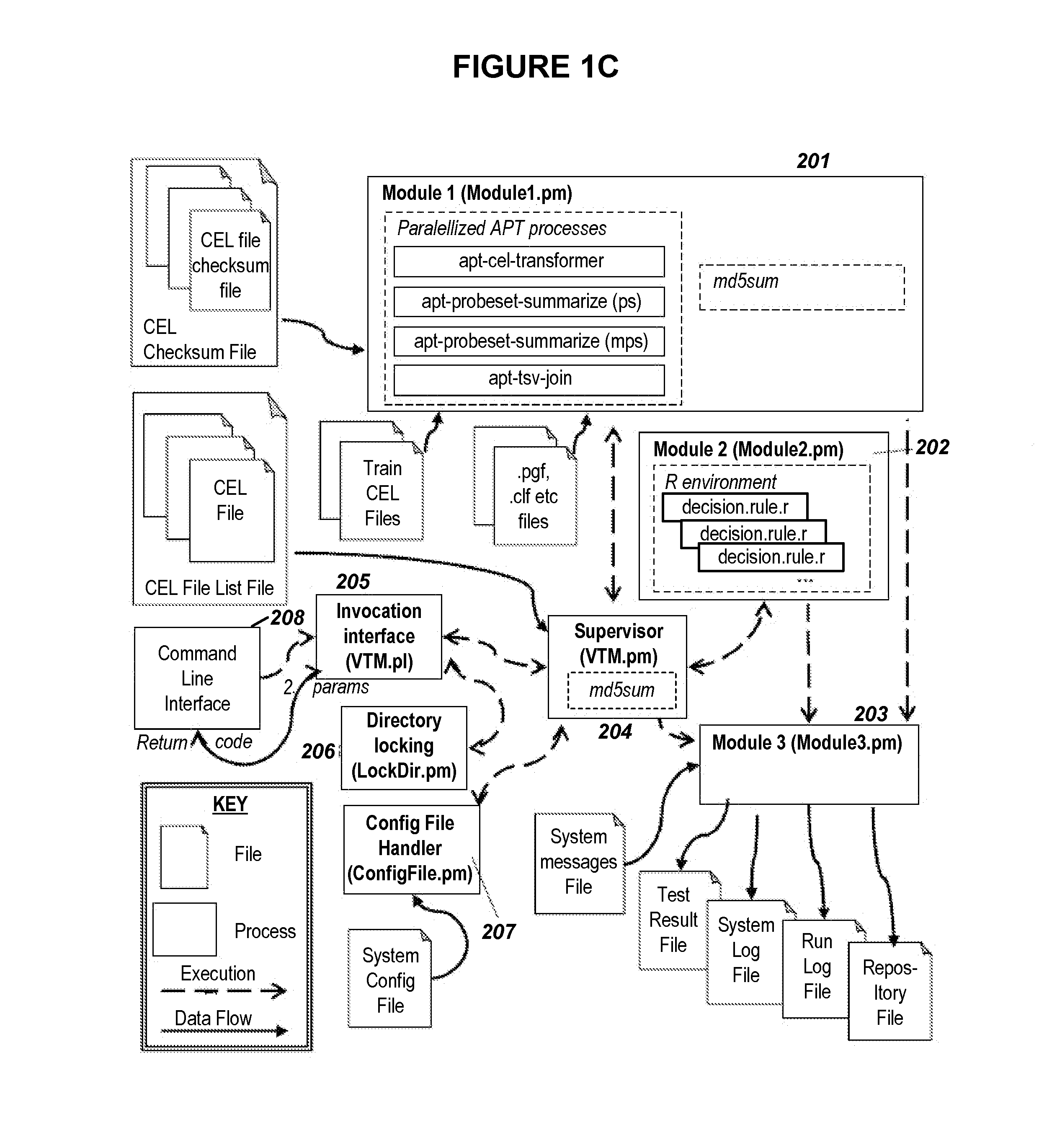 Methods and compositions for diagnosing conditions