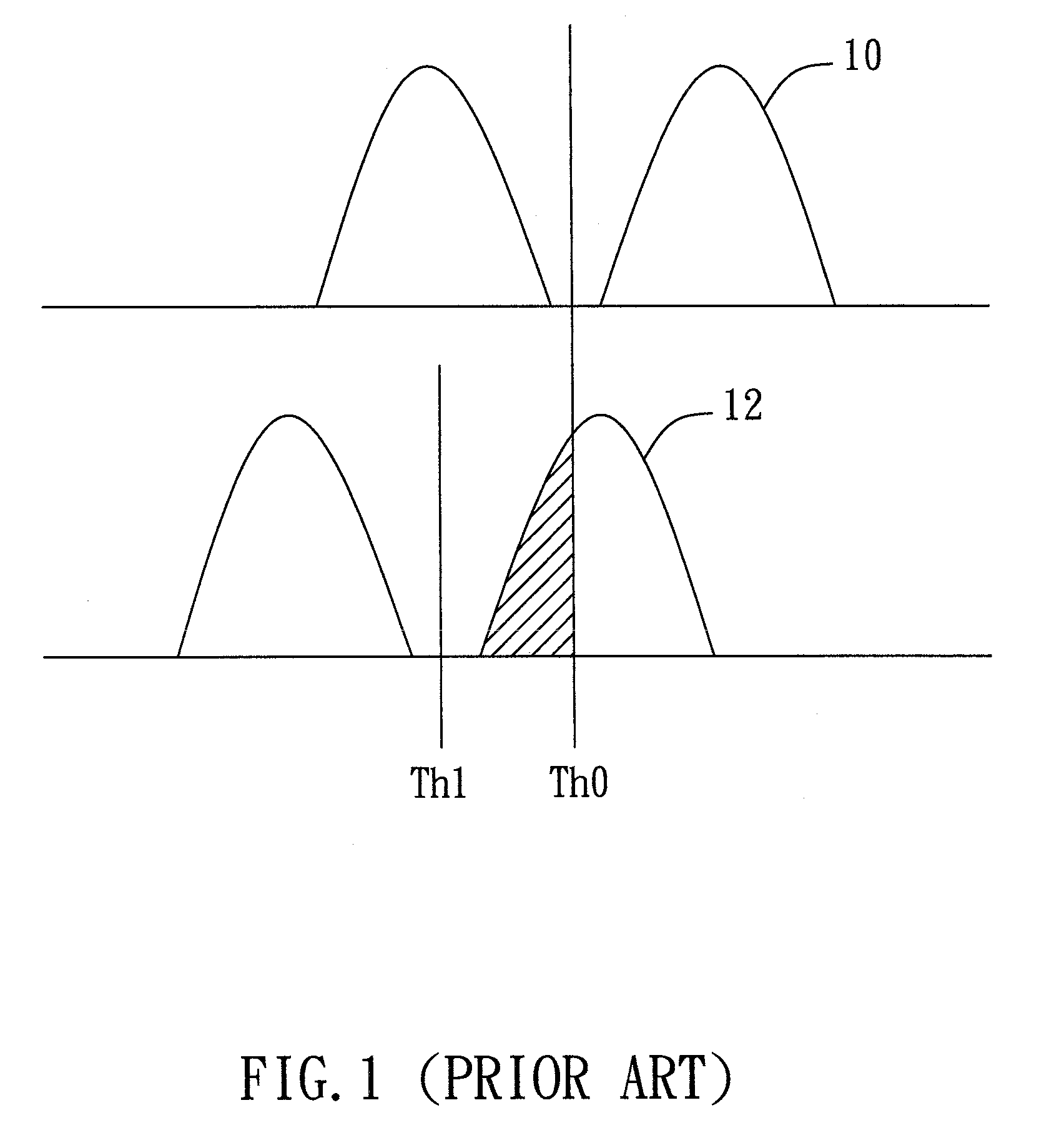 Method and system of finding a read voltage for a flash memory