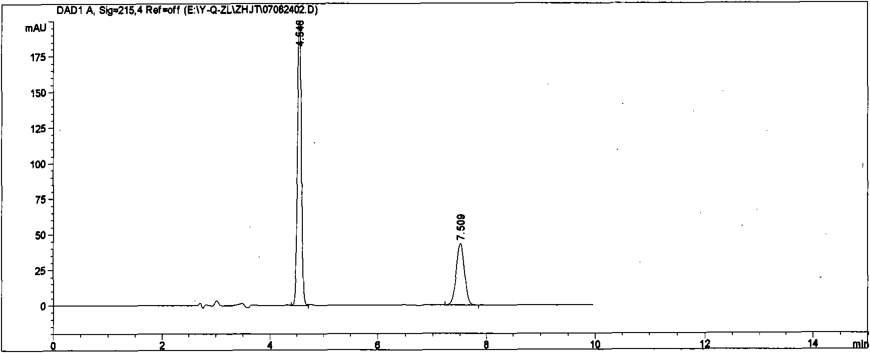 Method for simultaneously detecting main component contents of quinapril hydrochloride and hydrochlorothiazide composition