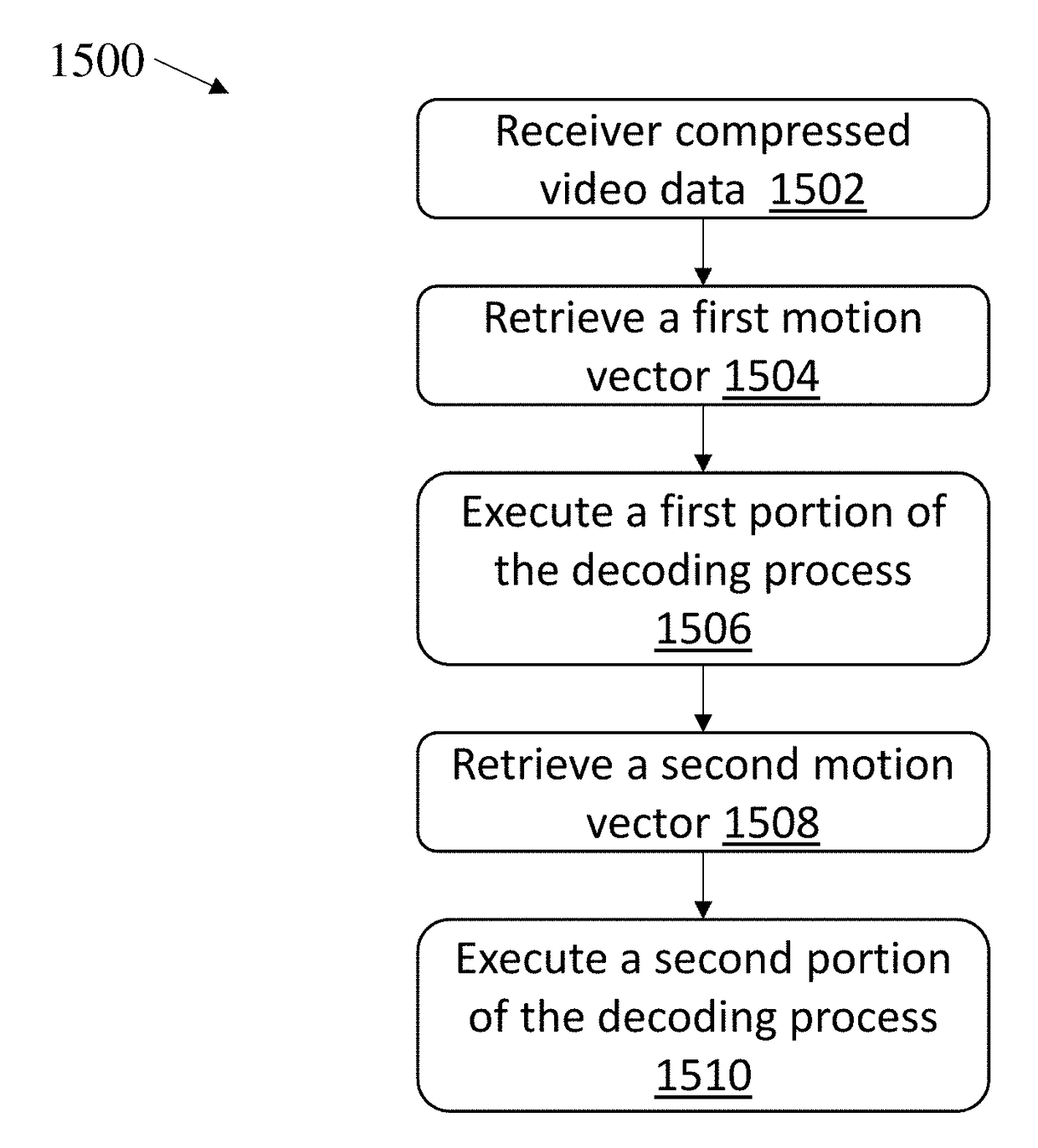 Decoder-side motion vector restoration for video coding