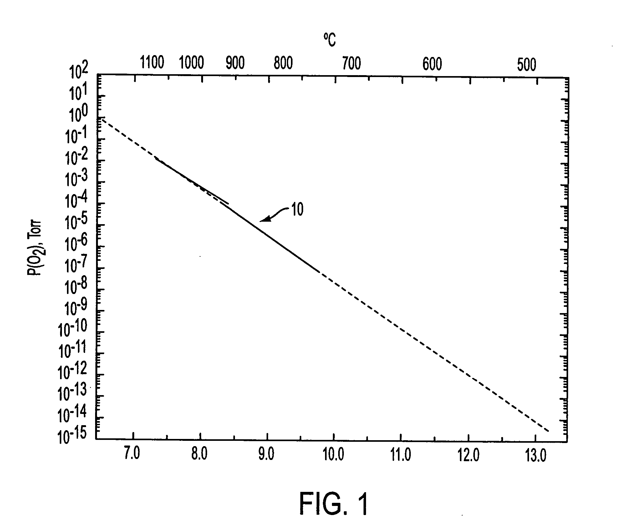 Fabrication process for a semiconductor device having a metal oxide dielectric material with a high dielectric constant, annealed with a buffered anneal process