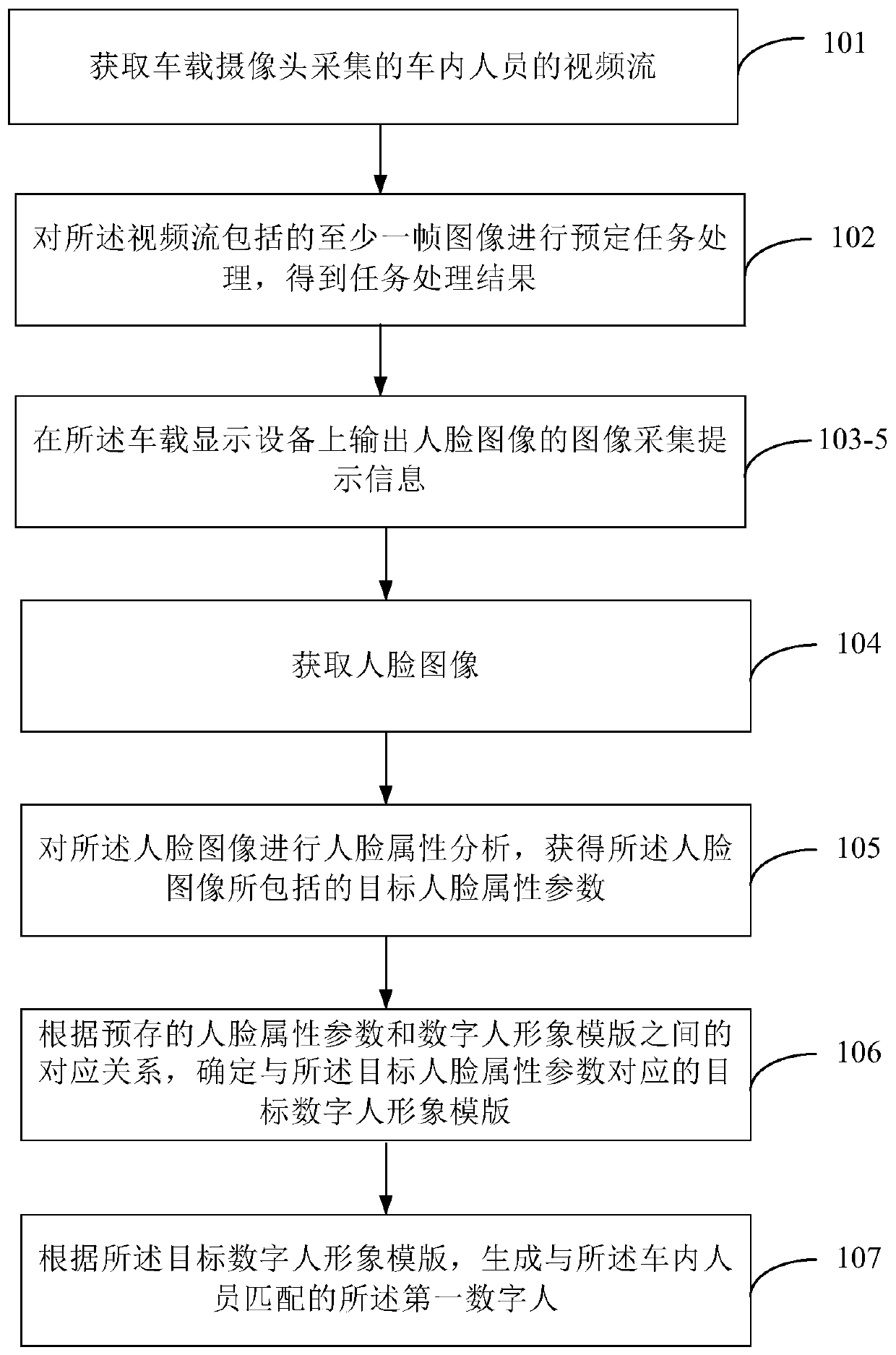 Interaction method and device based on vehicle-mounted digital human, and storage medium
