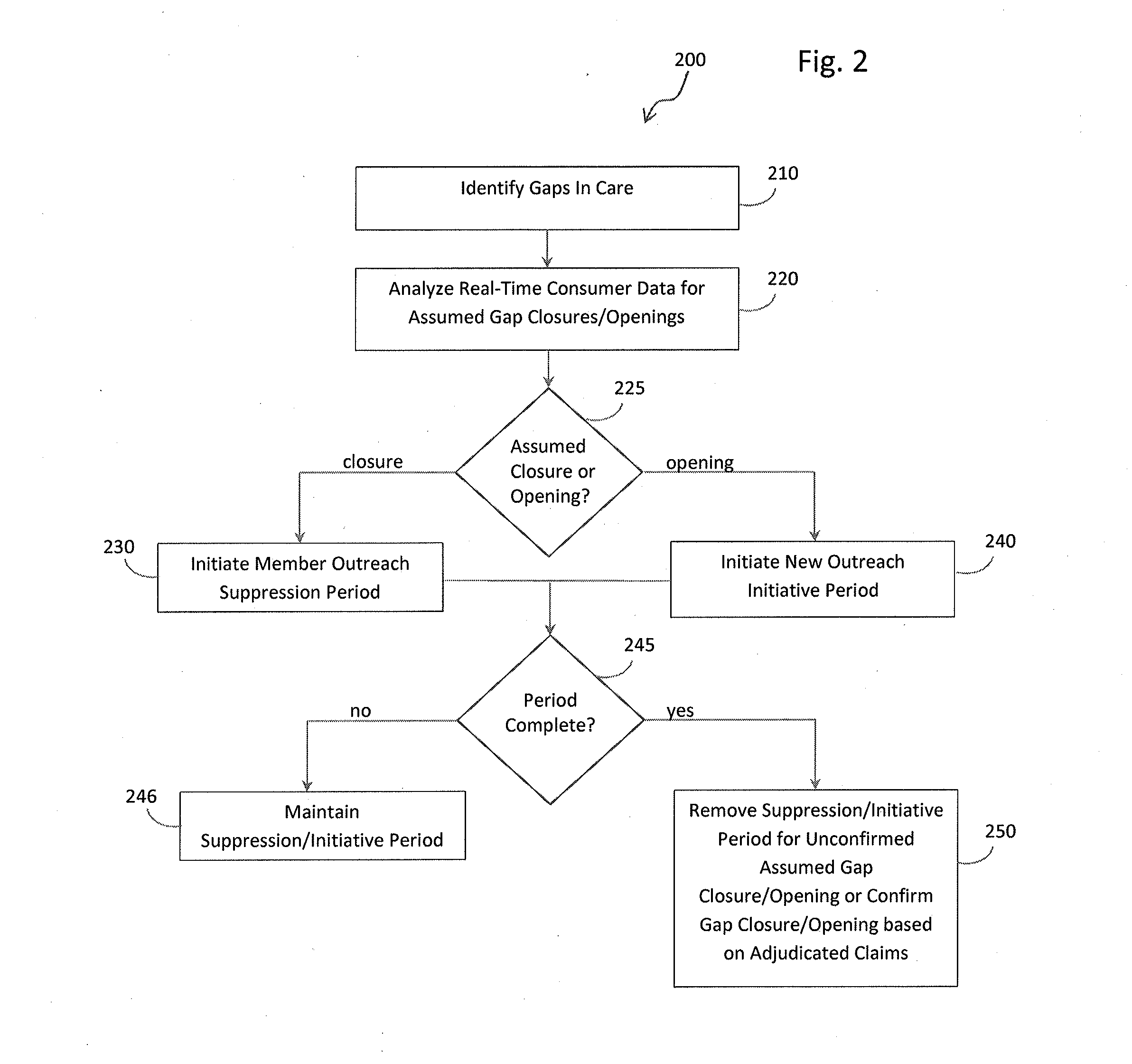 System, Method and Computer Program Product for Administering Consumer Care Initiatives