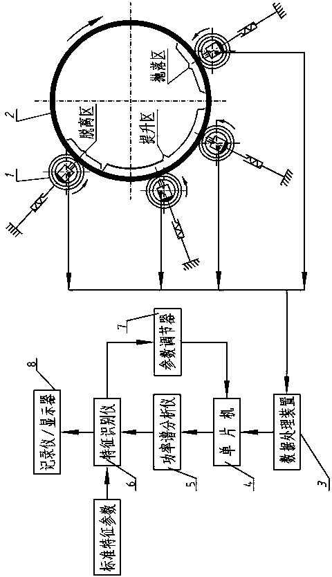 Contact test analysis system suitable for rotary mill cylinder and testing method thereof