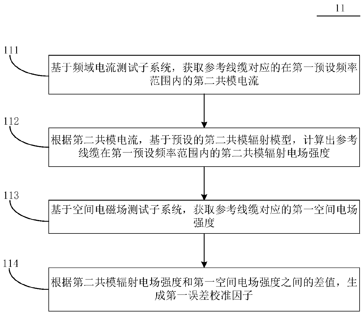 Electromagnetic interference prediction method and system