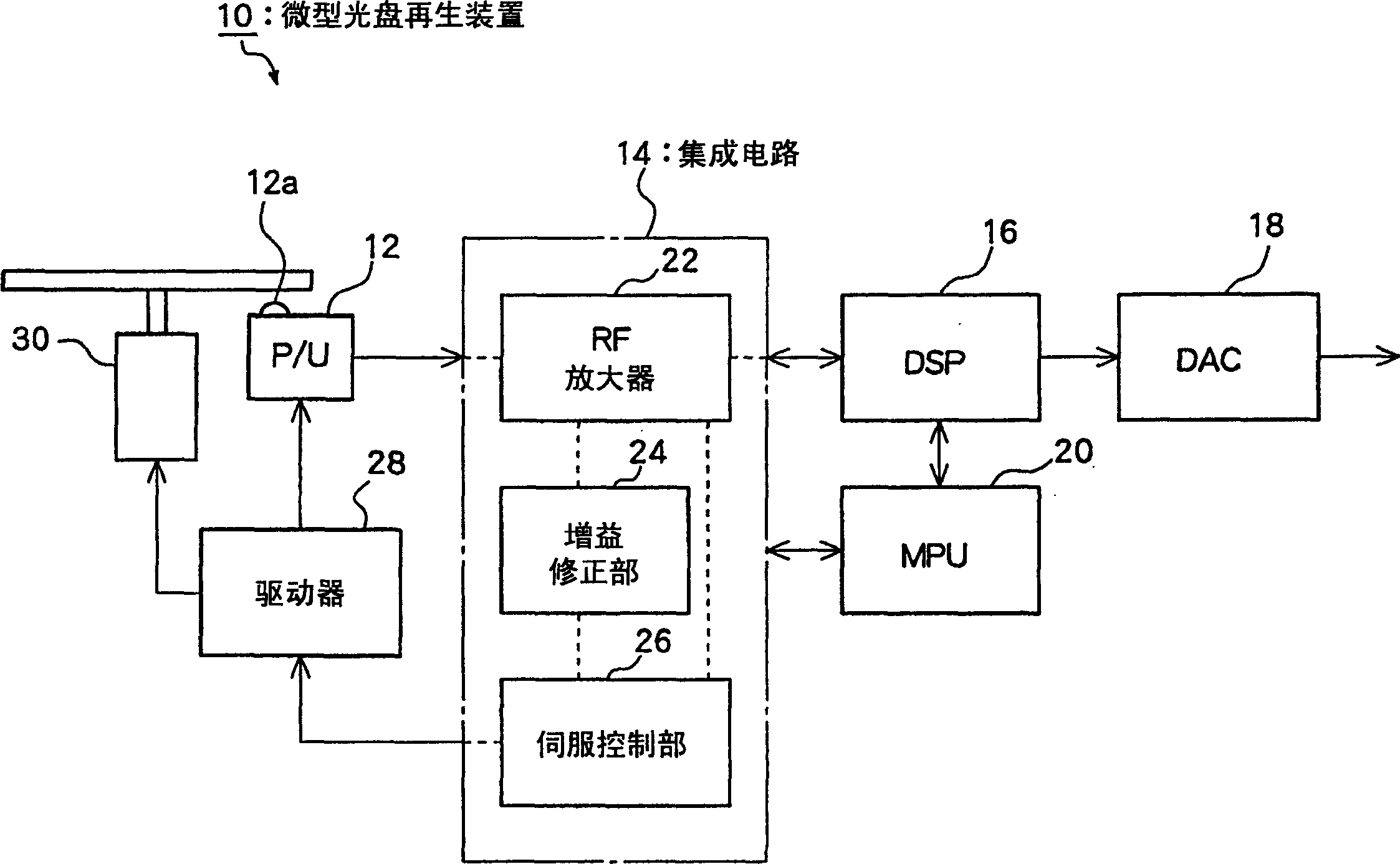 RF circuit for minidisc regeneration apparatus