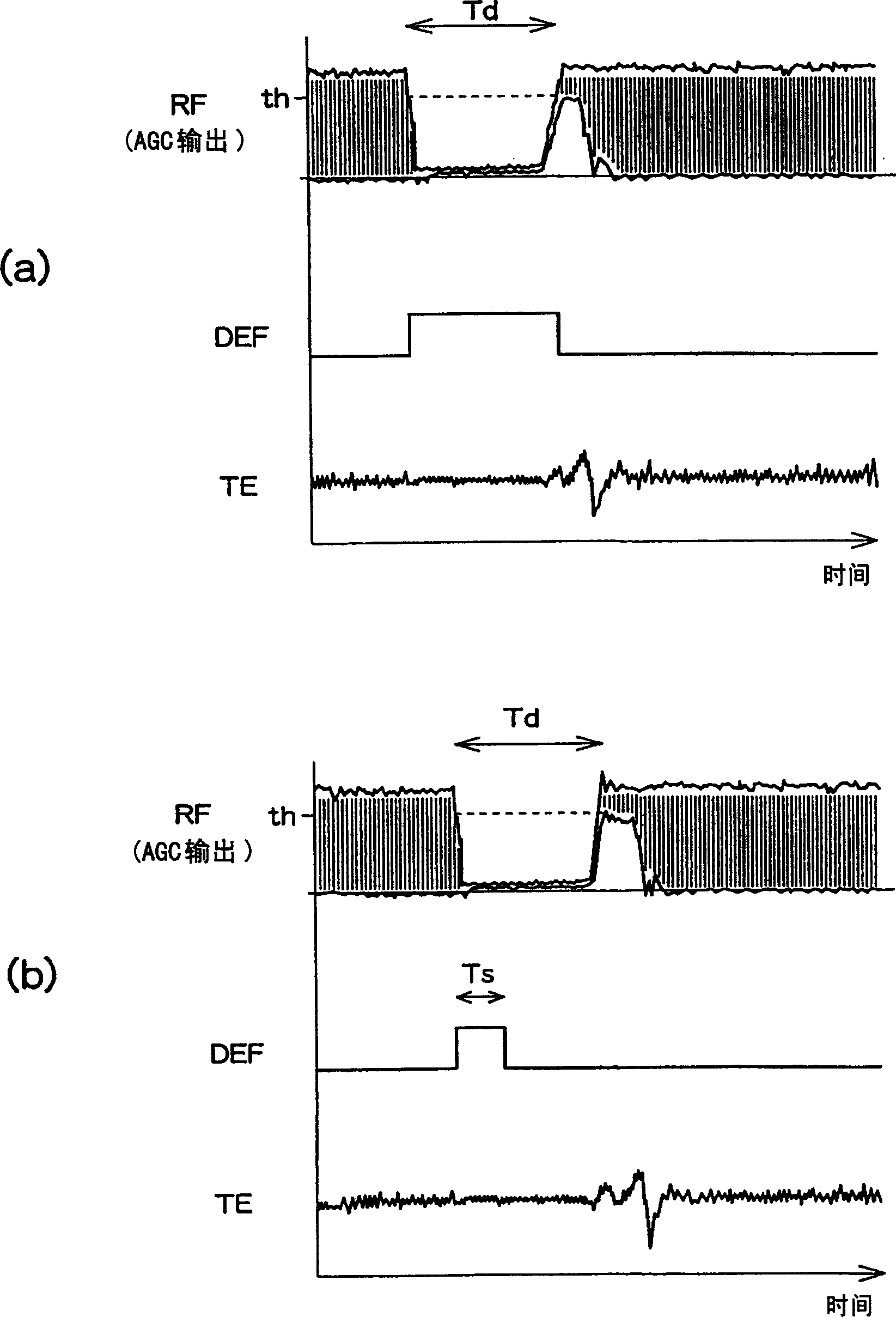 RF circuit for minidisc regeneration apparatus