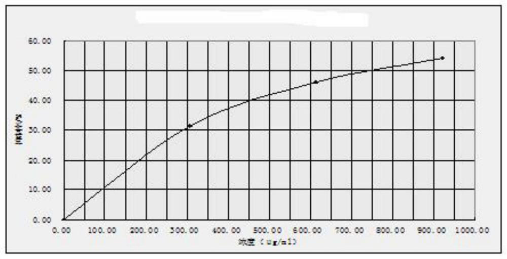 A kind of cosmetic composition and preparation method thereof