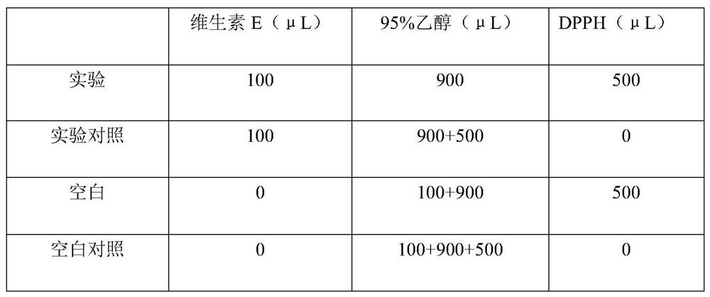 A kind of cosmetic composition and preparation method thereof