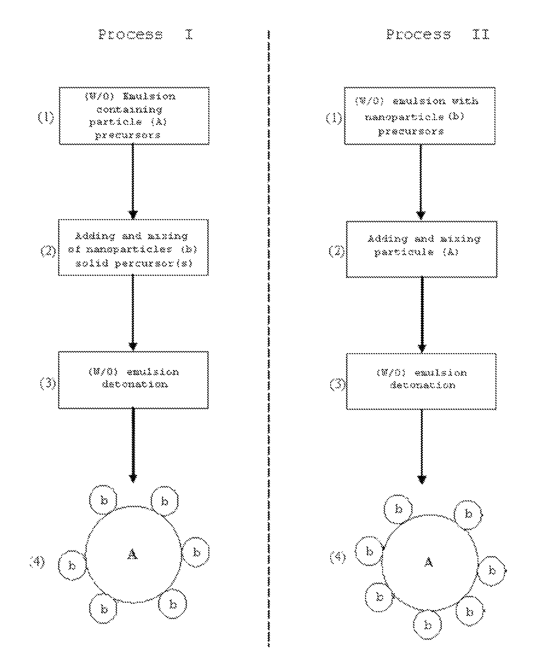 Ceramic powders coated with a nanoparticle layer and process for obtaining thereof