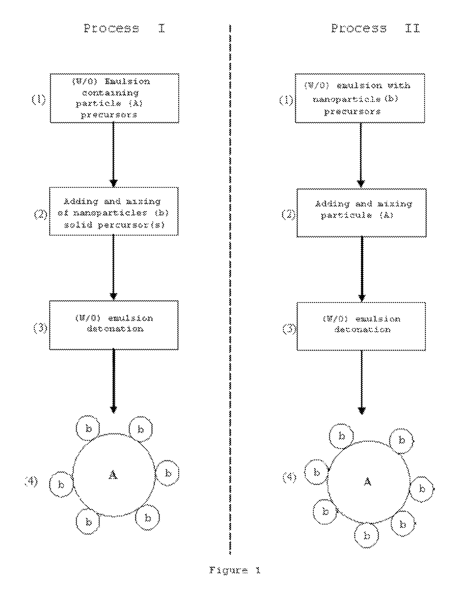 Ceramic powders coated with a nanoparticle layer and process for obtaining thereof