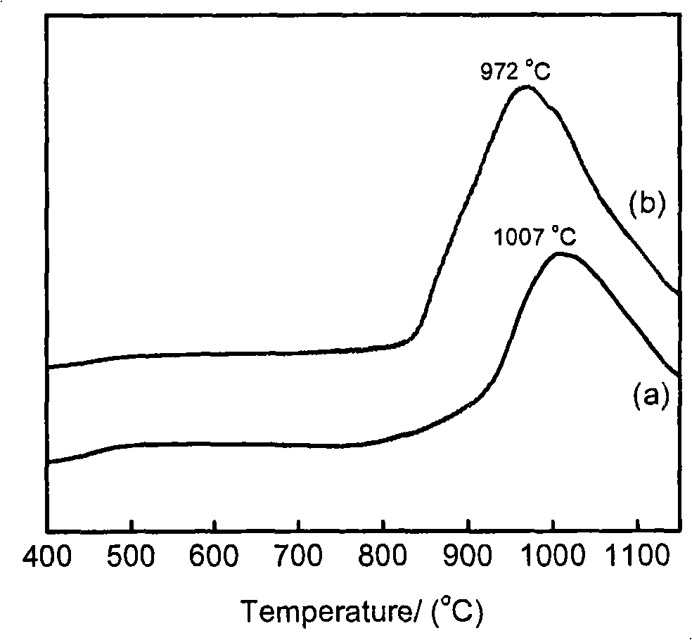 Hydrothermal deposition preparation of load type single metal hydrogenation catalyst