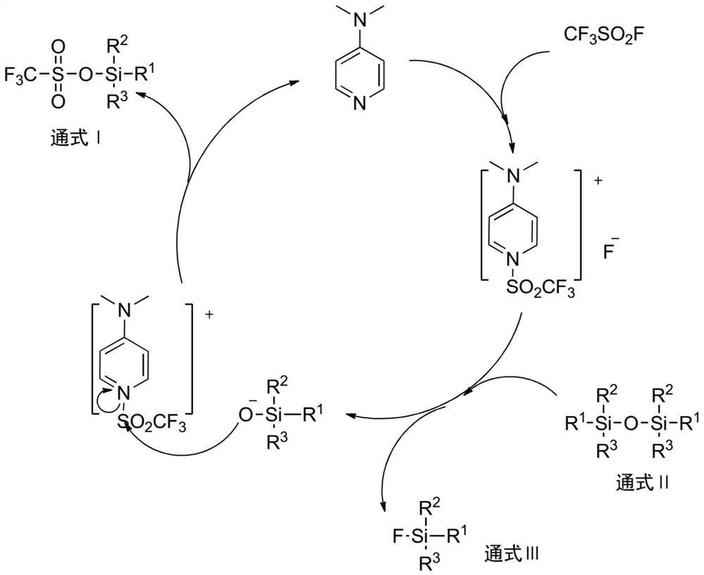 Synthesis method of silyl trifluoromethanesulfonate