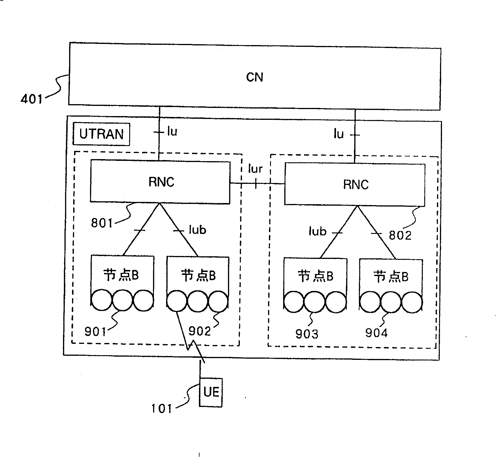 Mobile communication system being able to execute handover and relocation involving plural RNCs