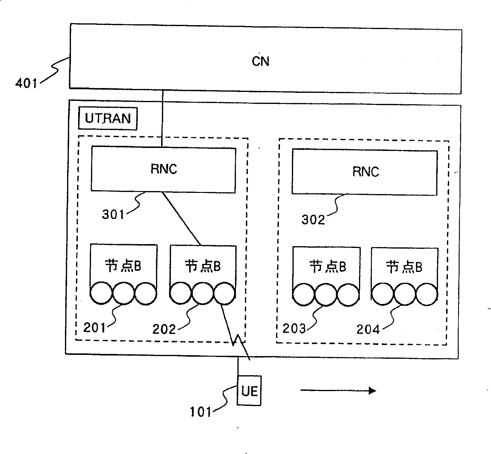 Mobile communication system being able to execute handover and relocation involving plural RNCs