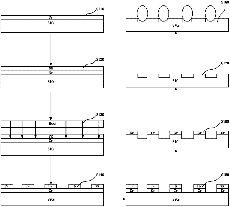 Critical method for manufacturing fiber array by semiconductor technology