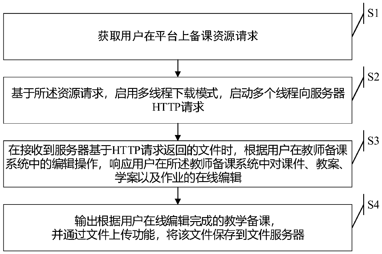 Teaching resource editing method and system