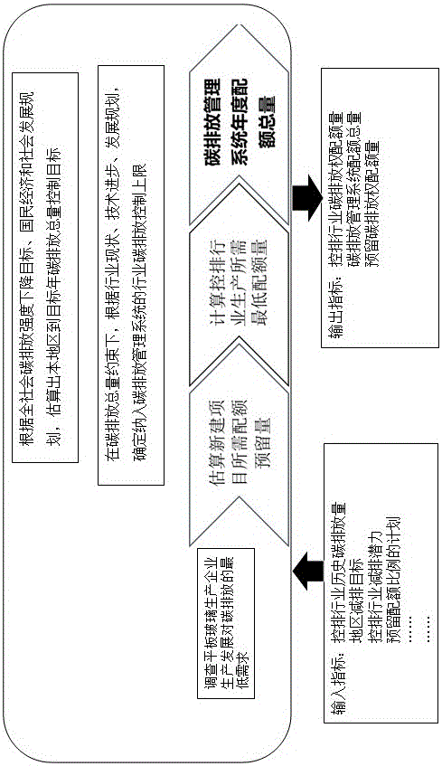 Projection apparatus for carbon emission management system of plate glass manufacturing enterprise