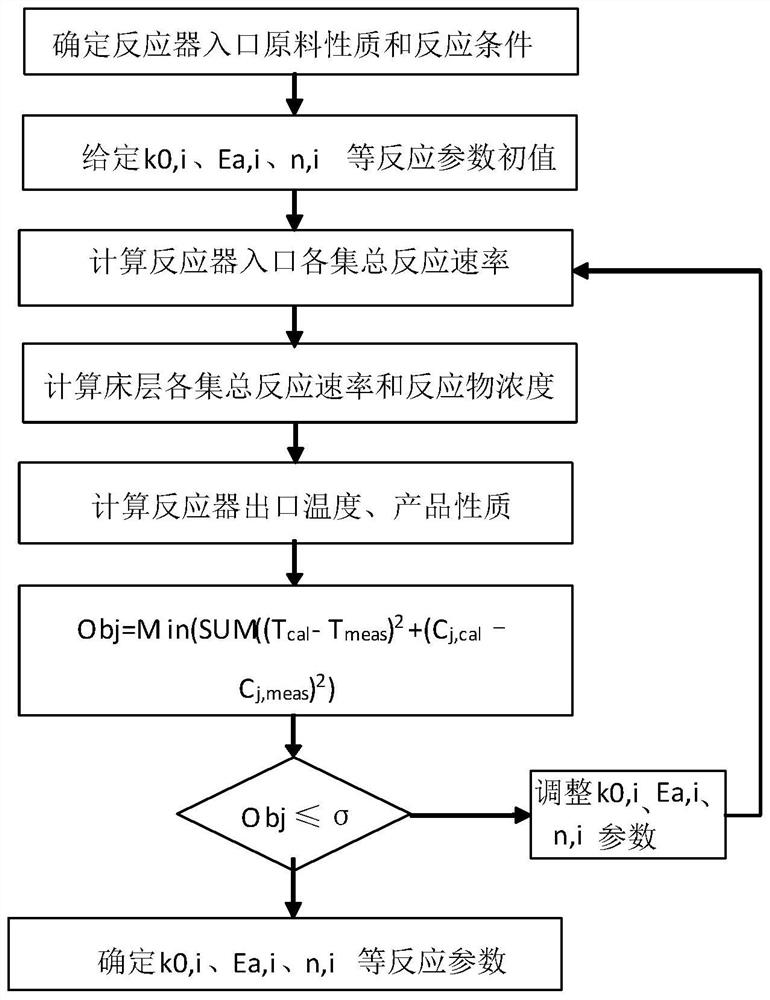 Memory, and hydrogen network hydrogen utilization optimization method, device and equipment based on equipment reconstruction