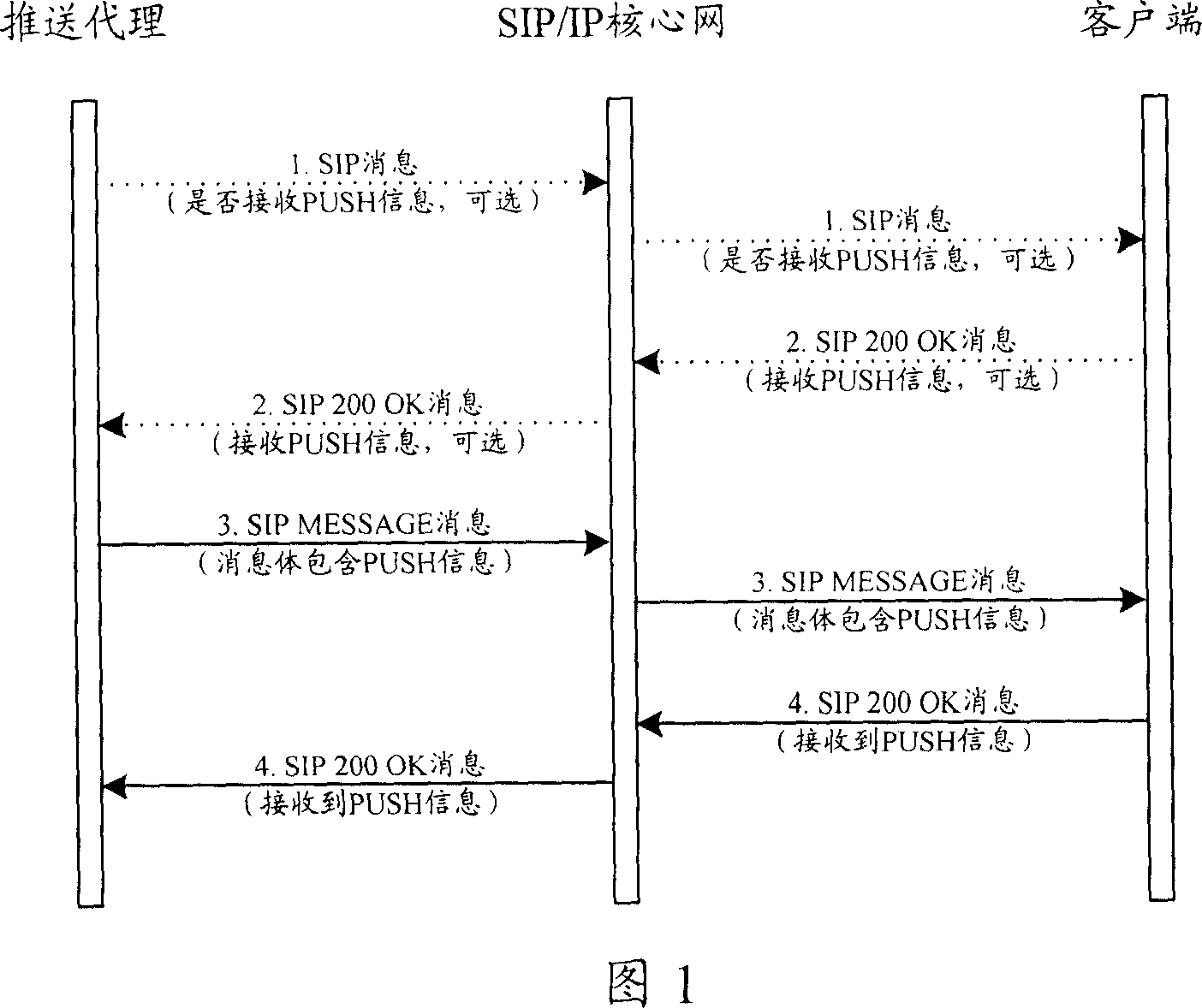 Method for providing push message and push agent device