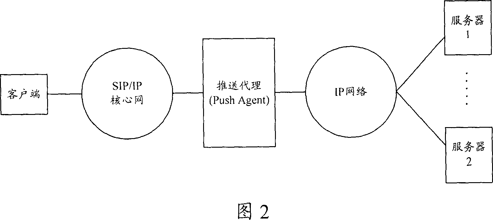 Method for providing push message and push agent device