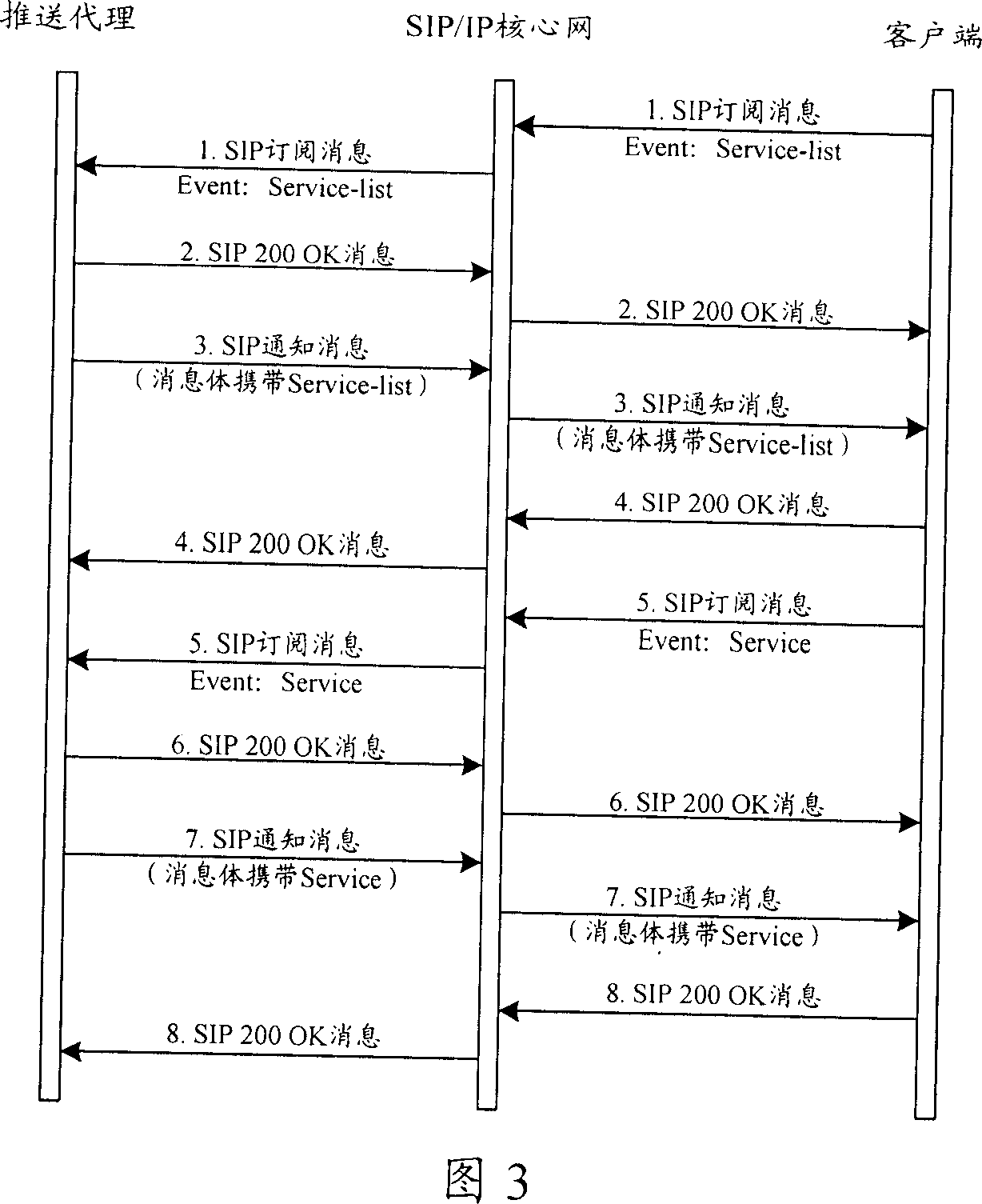 Method for providing push message and push agent device