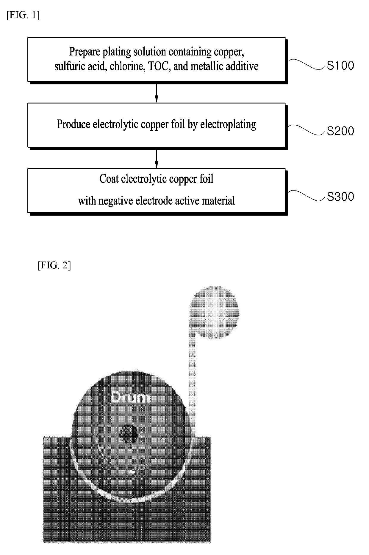 Electrolytic copper foil for secondary battery and method for producing the same