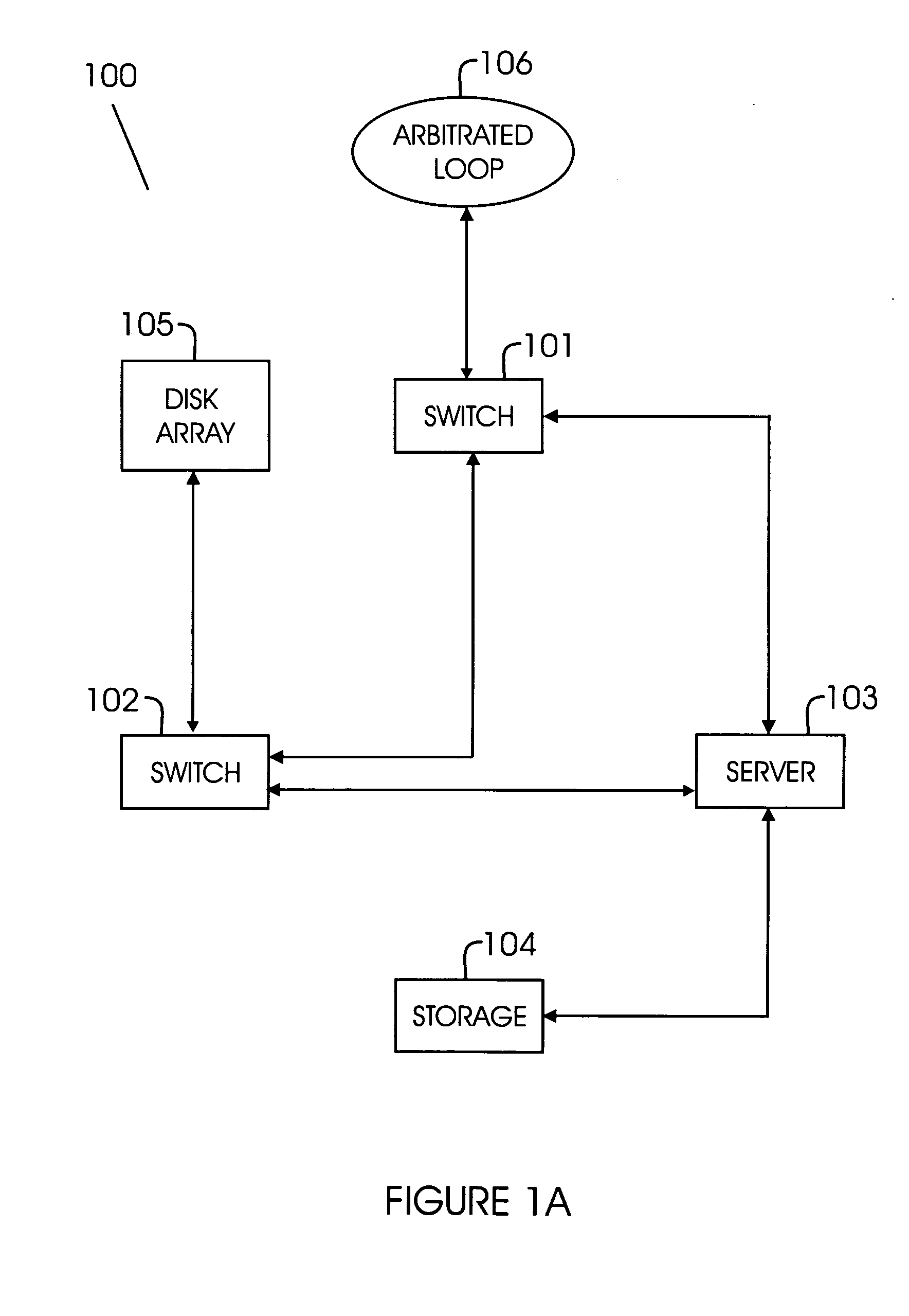 Method and system for power control of fibre channel switches