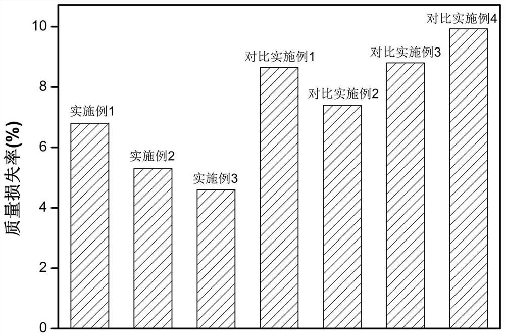 A kind of processing method of long-acting mildew-resistant and wear-resistant bamboo