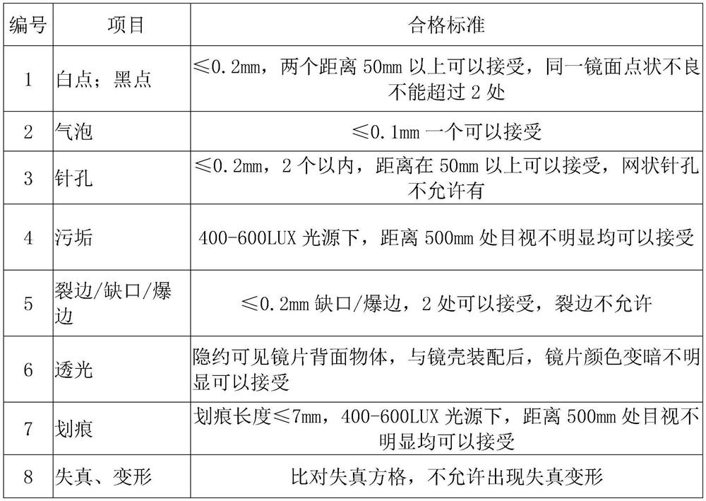 Chromium mirror manufacturing process for automobile rearview mirror